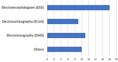 Decoding Covert Speech From EEG-A Comprehensive Review